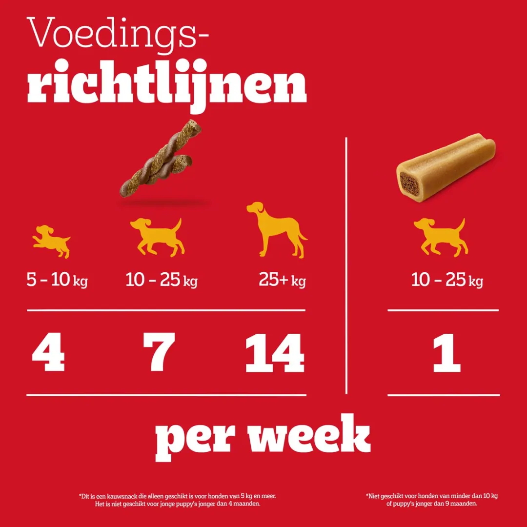 Pedigree Megabox Hondensnacks - 28 Stuks (24xRodeo, 4xJumbone)