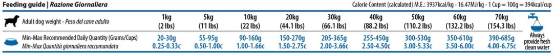 Farmina N&D Volwassen Zalm & Kabeljauw 12kg
