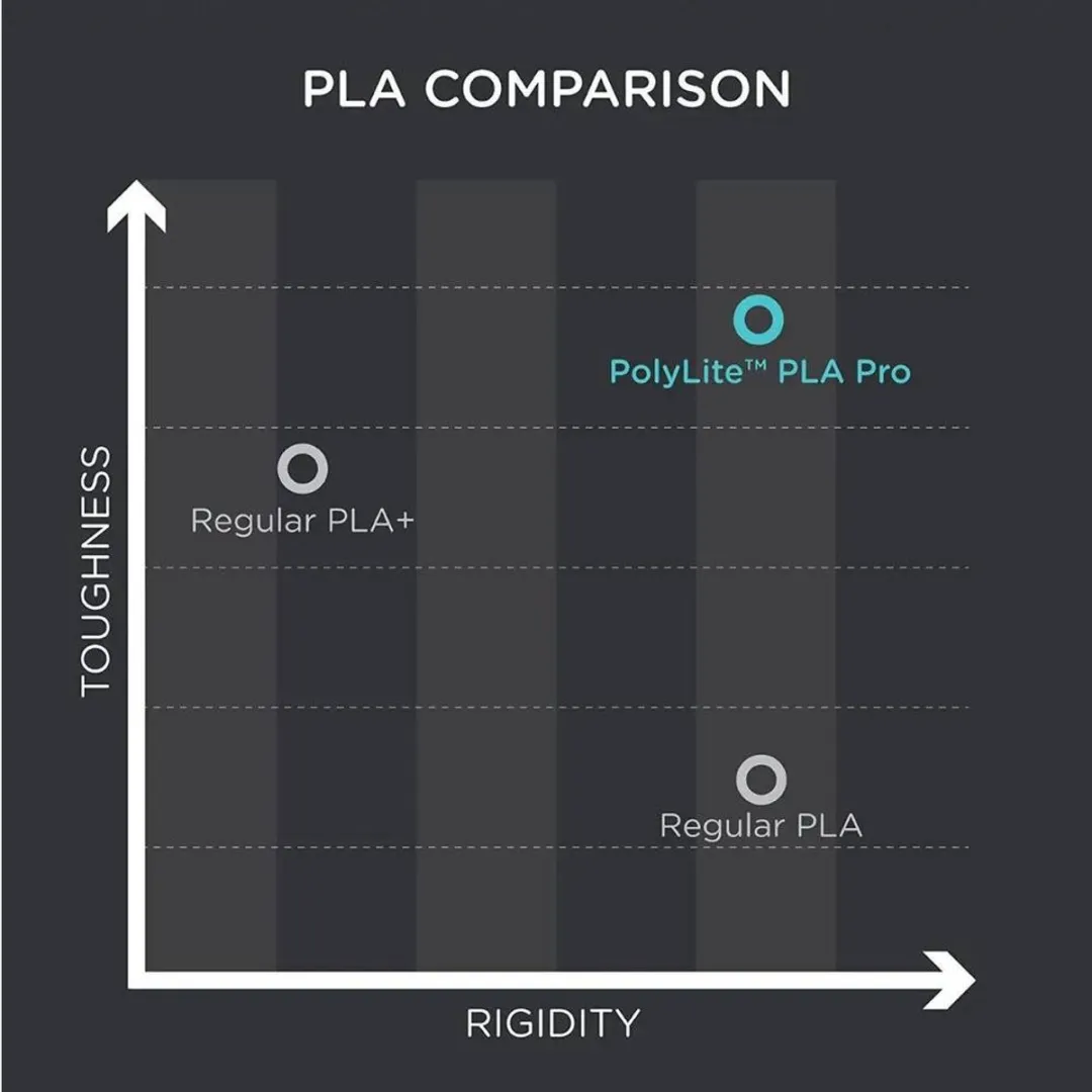 Polymaker PolyLite PLA Pro Filament 1.75mm - Zwart