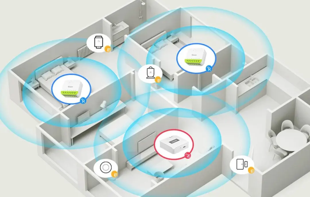 Sonoff MINI-ZB2GS Zigbee Slimme Schakelaar - Wit - afbeelding 6 van 6