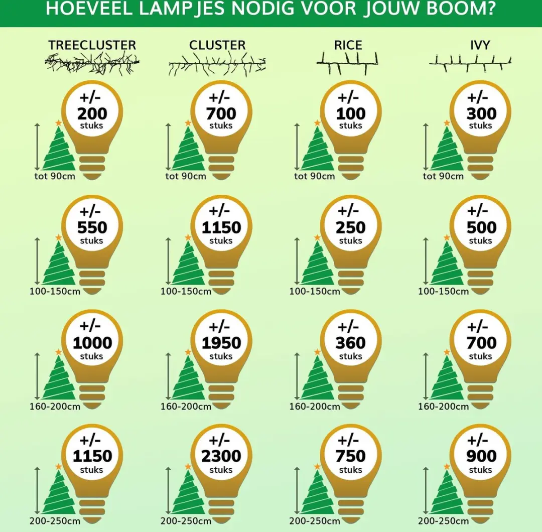 Koopman Kerstverlichting 40 LED - 300cm - Warm Wit - afbeelding 4 van 6