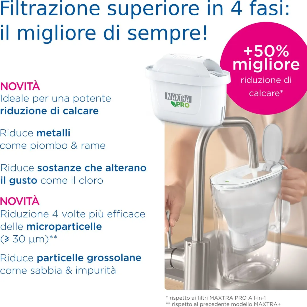 BRITA Maxtra Pro Limescale Expert Waterfilterpatroon 2 Stuks