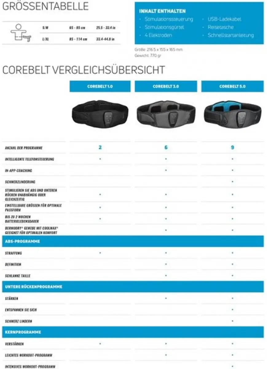 Compex CoreBelt 1.0 Stimulatieriem Set - S/M - Zwart - afbeelding 6 van 6