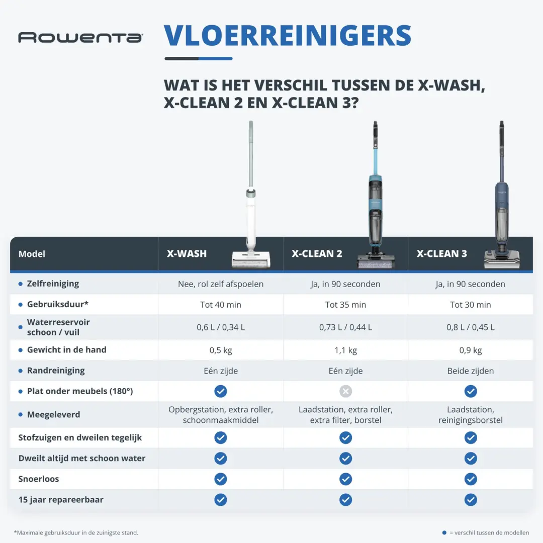 Rowenta X-Wash GZ1032 Vloerreiniger - Sneeuwwit - afbeelding 2 van 6