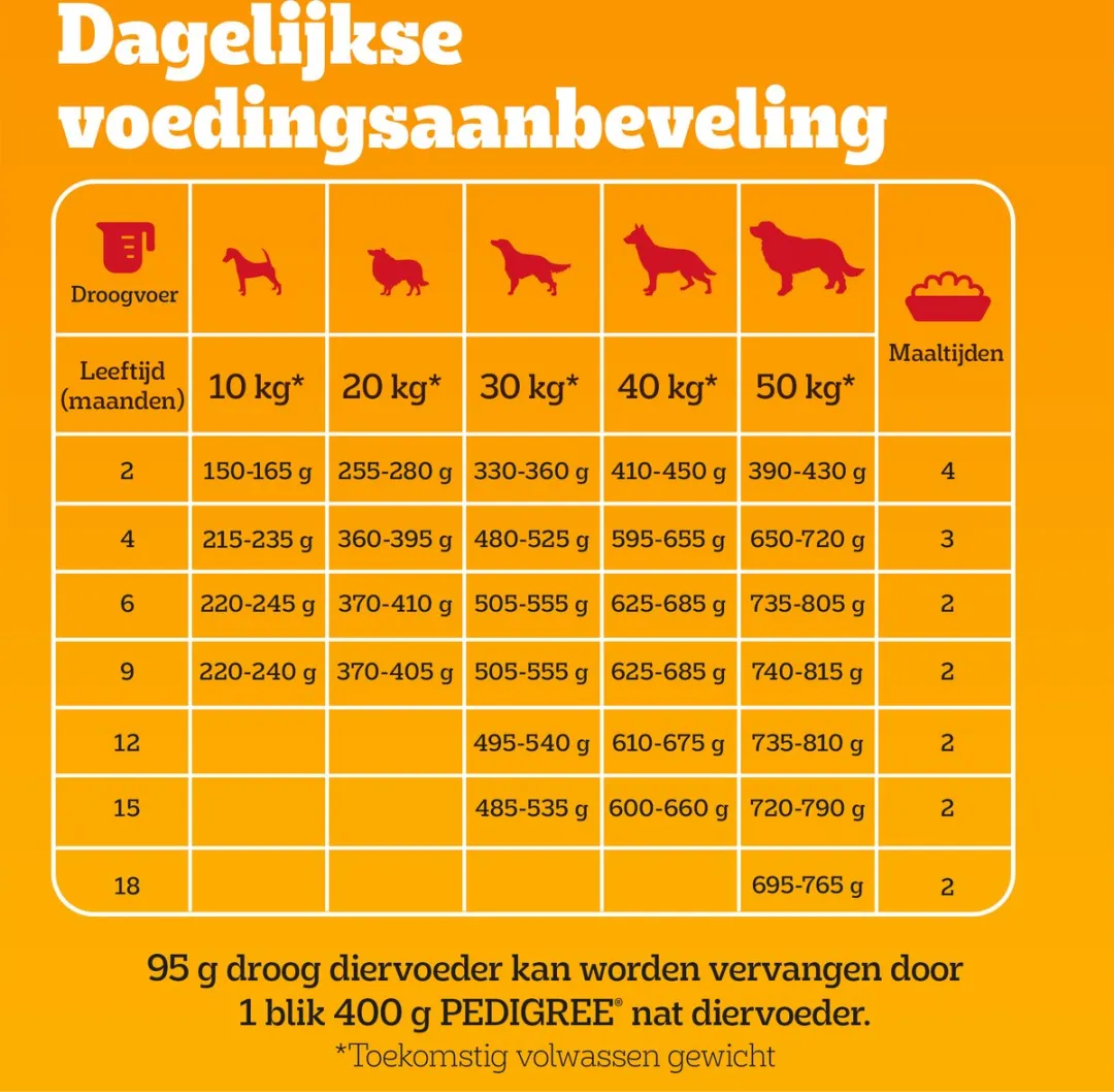 Pedigree Junior Hondenbrokken Gevogelte & Groenten 12kg