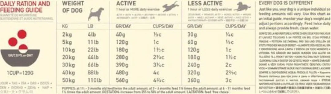 Acana Classics Wild Coast Haring&Bot - Hondenvoer - 2 kg