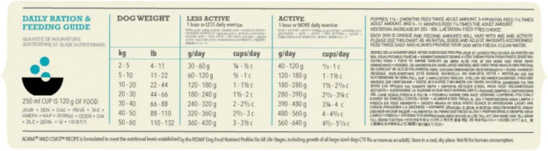 Acana Classics Wild Coast Haring&Bot - Hondenvoer - 2 kg