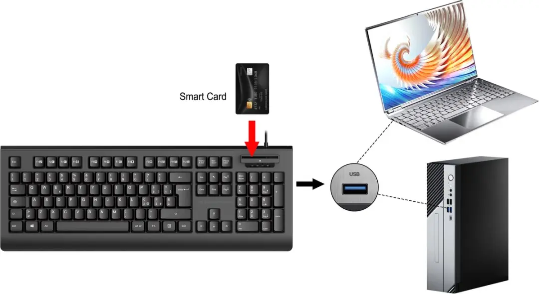 Conceptronic KAYNE01IT Toetsenbord Italiaans - Zwart - afbeelding 2 van 5
