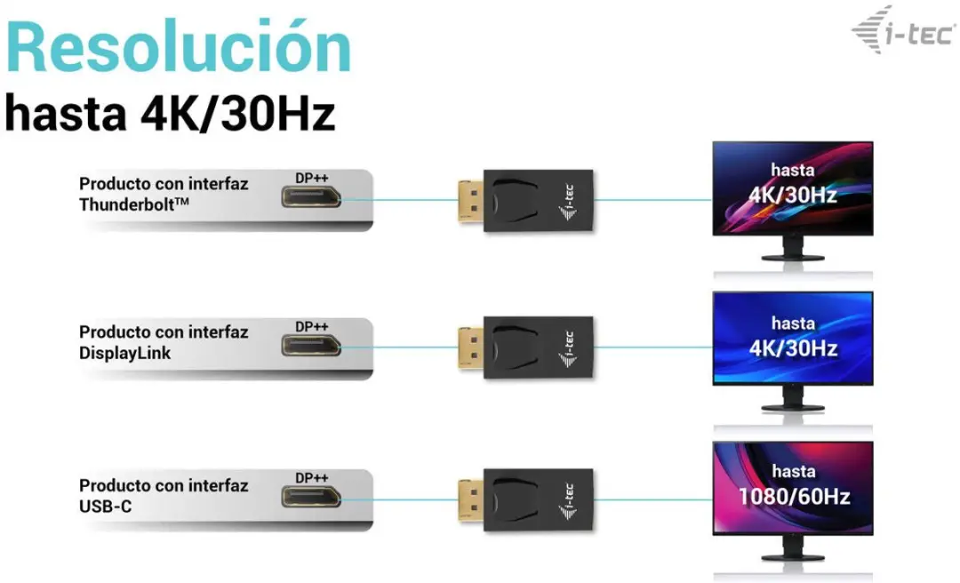 i-tec DP2HDMI4K30HZ Videoadapter - Zwart - afbeelding 3 van 5