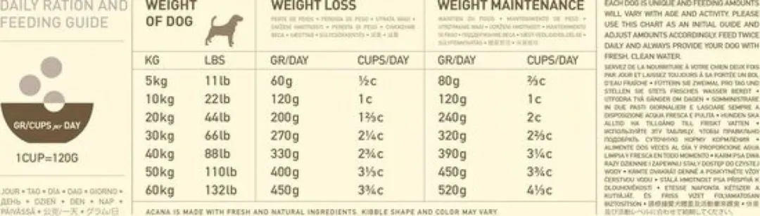 Acana Dog Light & Fit - 2kg