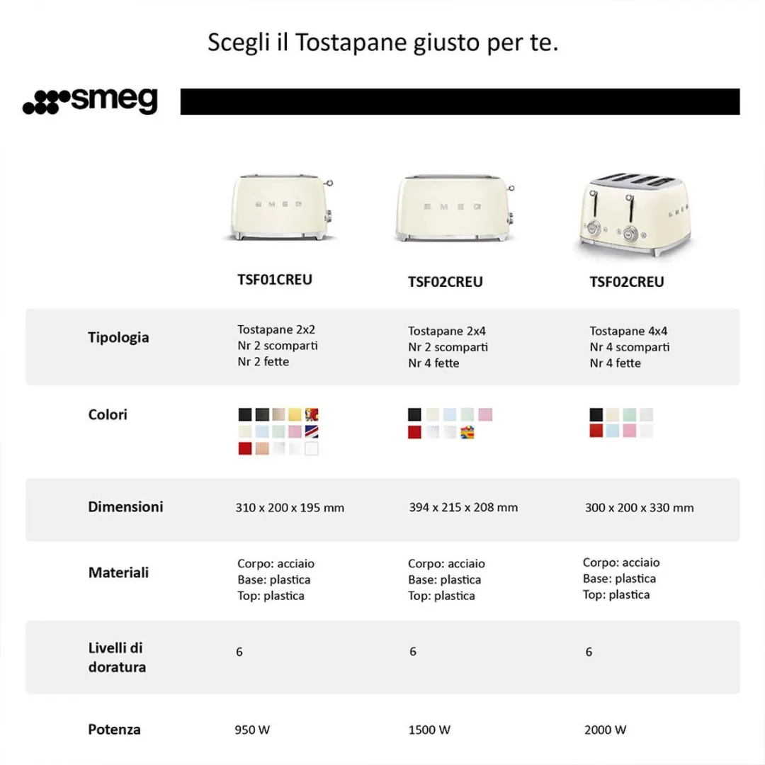 Smeg TSF03RDEU Broodrooster 4x4 - 2000W - Rood