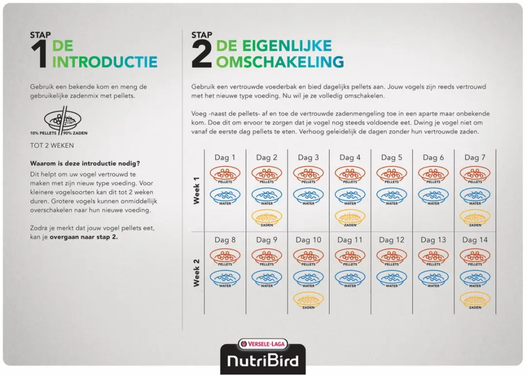 Versele-Laga Nutribird C15 Kanarie Onderhoudsvoer 10kg - afbeelding 4 van 6