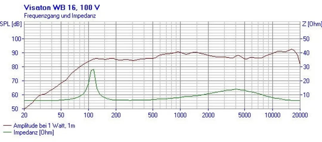 Visaton WB 16 Wandluidspreker 100V - 60W - Wit - afbeelding 3 van 3