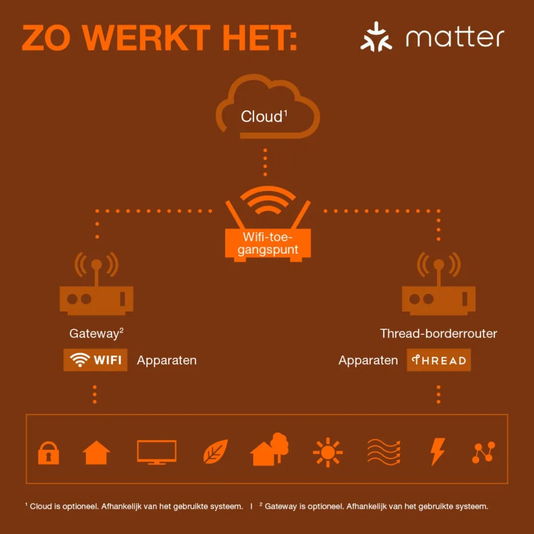 Osram SMART+ MATTER Classic B40 LED-lamp 4,9W - Mat - 2700K