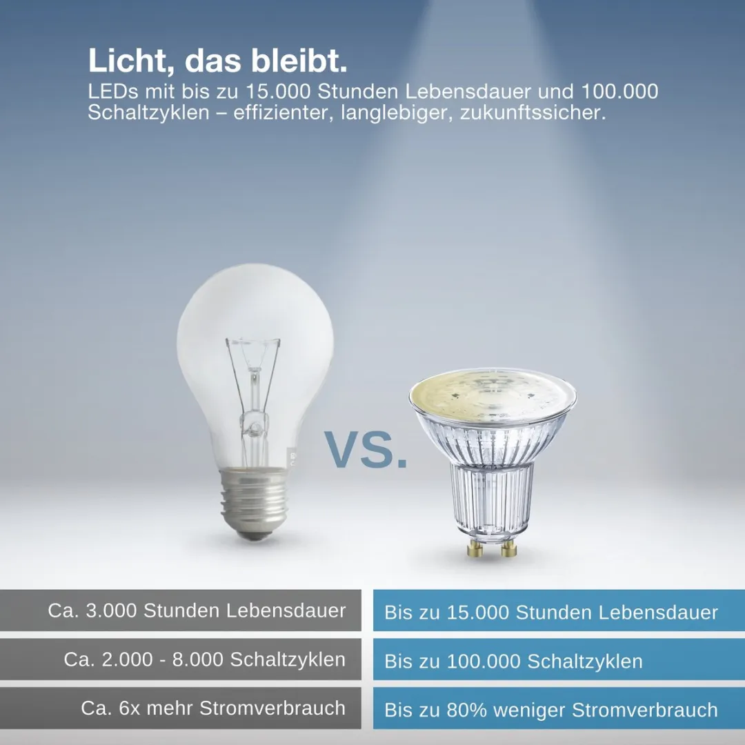 Osram SMART+ ZB PAR16 50 LED-lamp 4,9W E14 - Wit 2700K