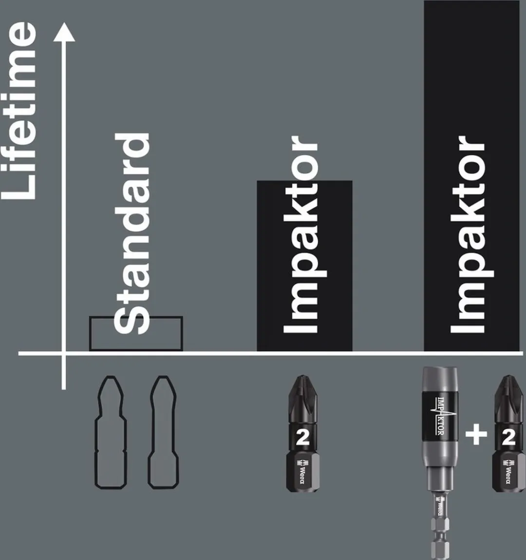 Wera Bit-Box 15 Impaktor TX 20 - 15-delig