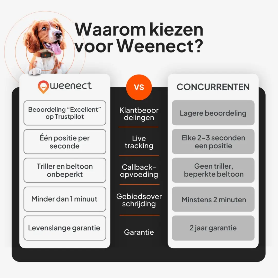 Weenect Dog XS GPS-tracker voor honden - Zwart - afbeelding 4 van 6