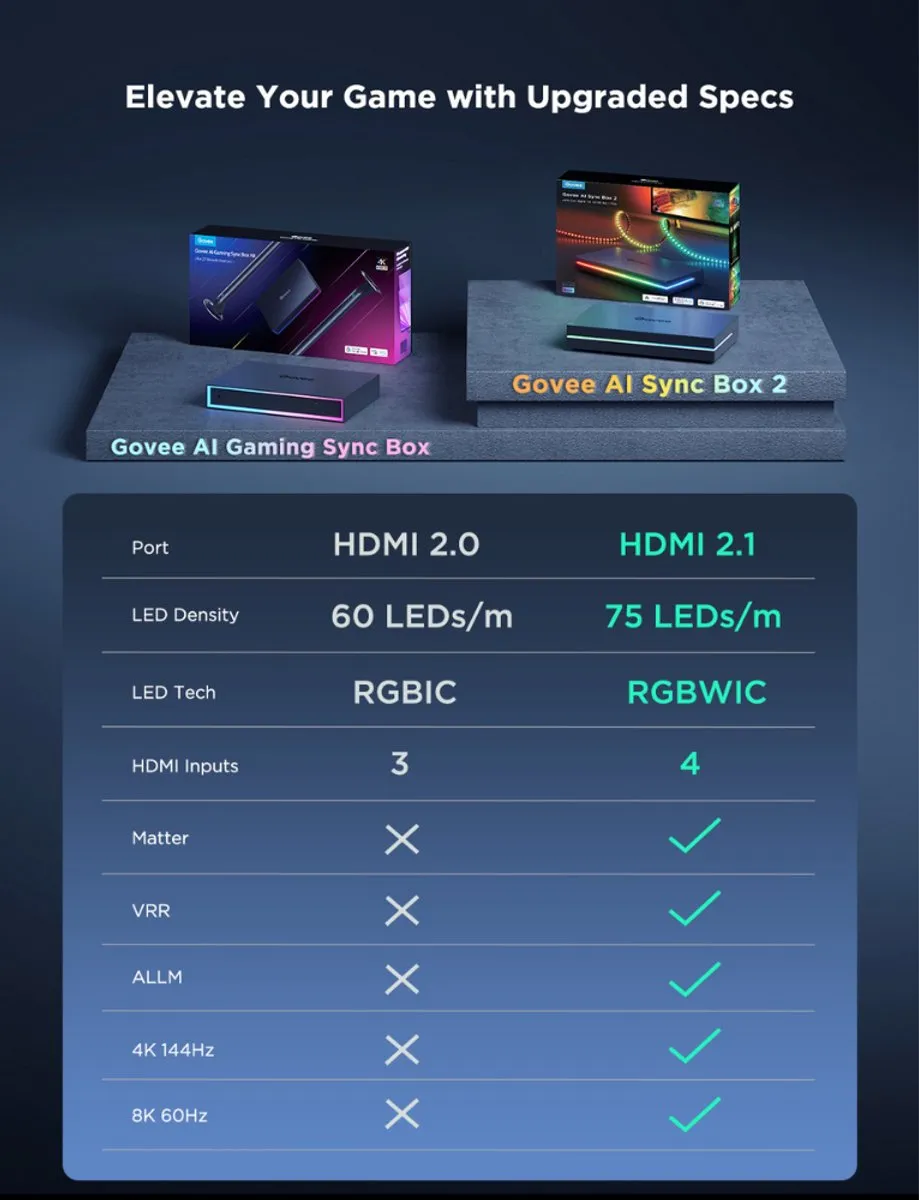 Govee AI Sync Box 2 75–85 inch - RGBICW LED-verlichting - 375 Lichtpunten