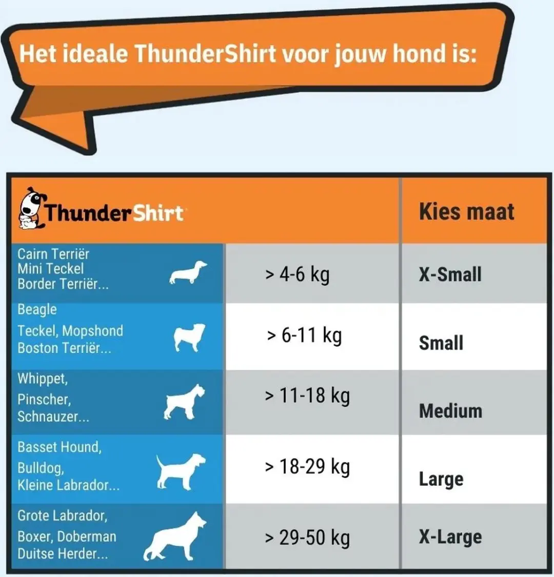 ThunderShirt Compressieshirt voor honden - M - afbeelding 6 van 6