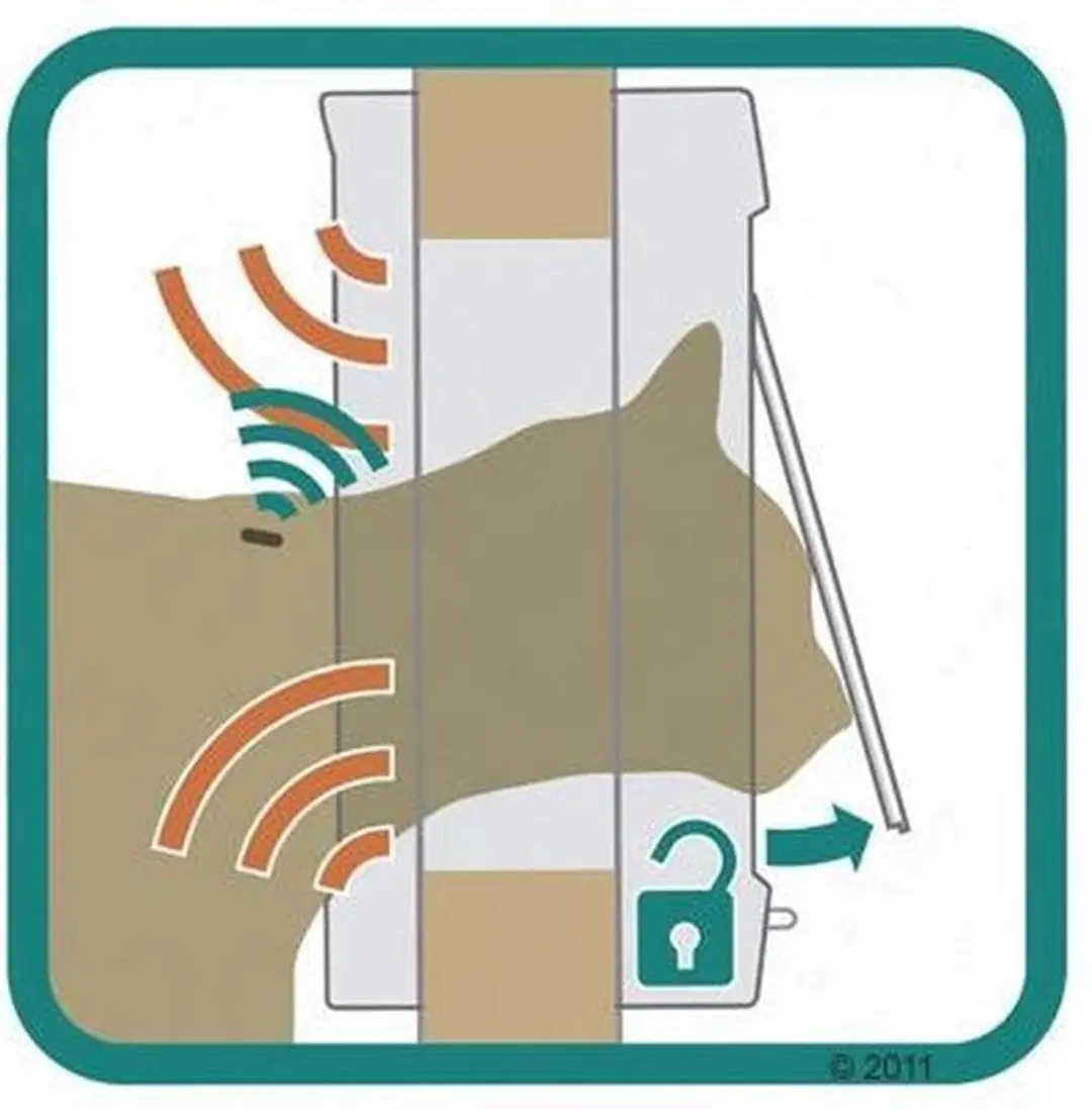 SureFlap Microchip Kattenluik SUR001BR - Bruin - afbeelding 5 van 6