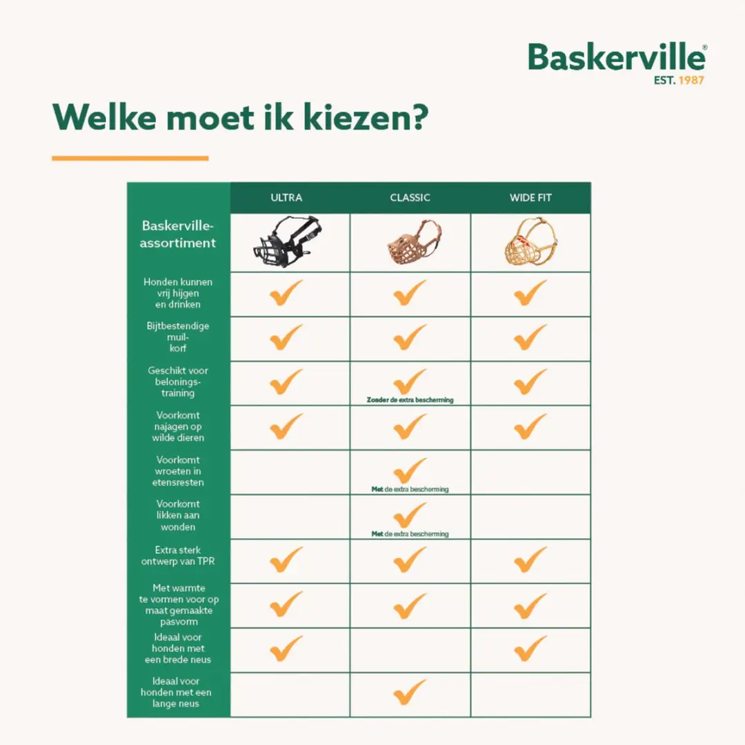 Baskerville Ultra Hondensnuit - Zwart - afbeelding 3 van 6
