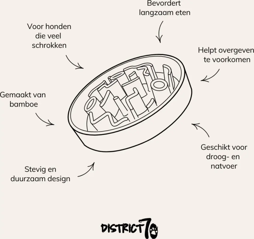 District 70 Bamboo Slowfeeder Hondenvoerbak - Ø21cm - afbeelding 4 van 6