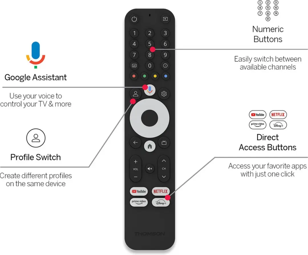 Thomson Streaming Stick 145 Google TV - Zwart - afbeelding 4 van 6