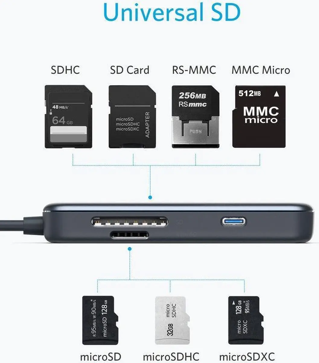 Anker USB-C Hub A8334 - 5-in-1 - Zwart - afbeelding 5 van 6