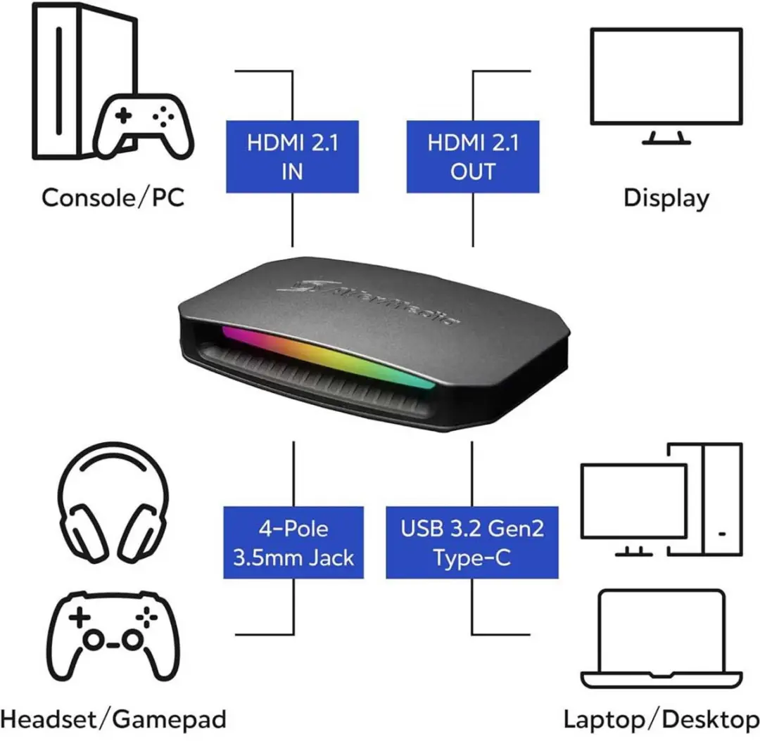 AVerMedia Live Gamer Ultra 2.1 61GC553G20BV Video-opnamekaart - afbeelding 3 van 6