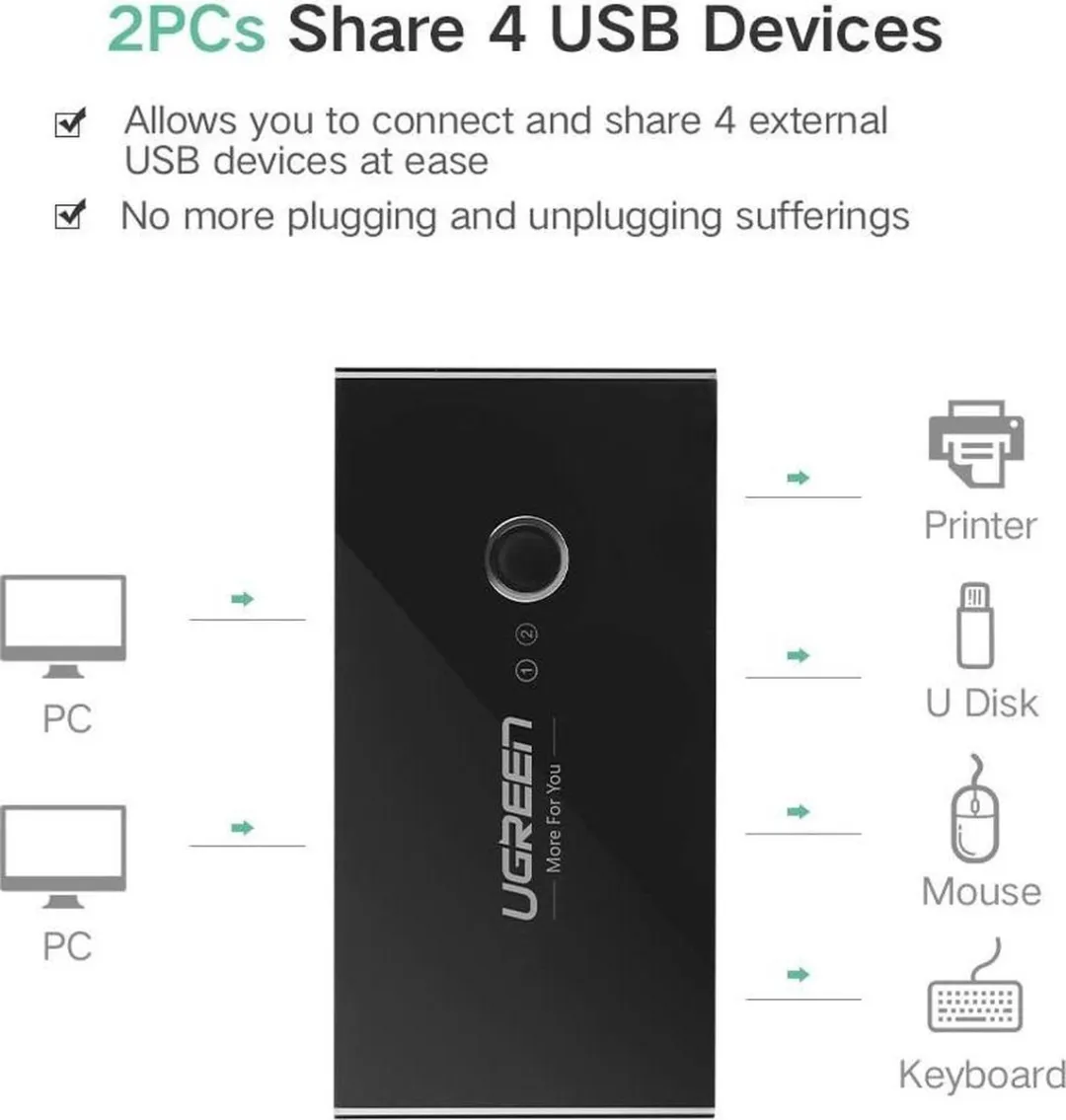 UGREEN UGR-30767 USB 2.0 Sharing Switch - 4 Poorten - Zwart