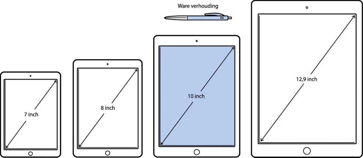 Apple iPad A1954 9.7" WiFi+4G 32GB - Goud