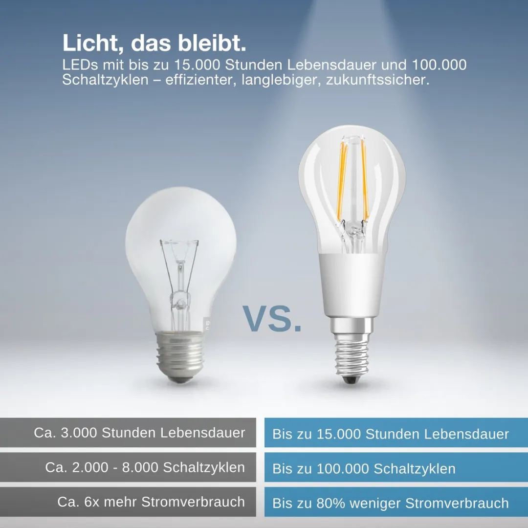 Osram SMART+ P40 E14 LED Kaarslamp 4W - Mat - 2700K - App/dimbaar