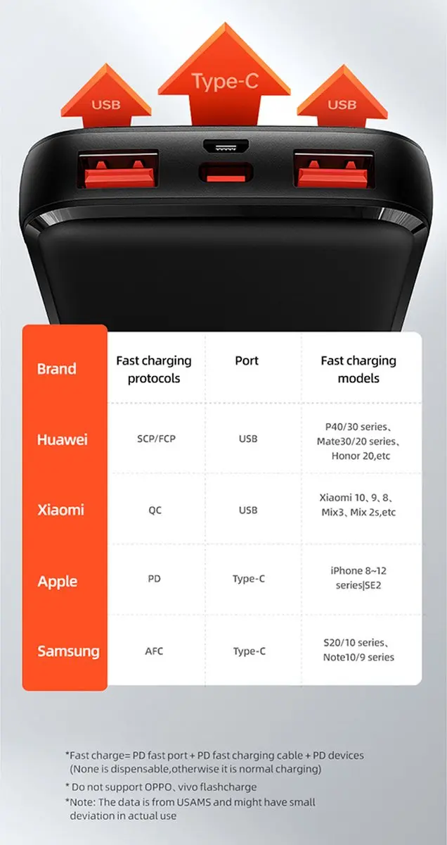 USAMS PB58 Powerbank 10000mAh 22,5W - Zwart - afbeelding 3 van 6