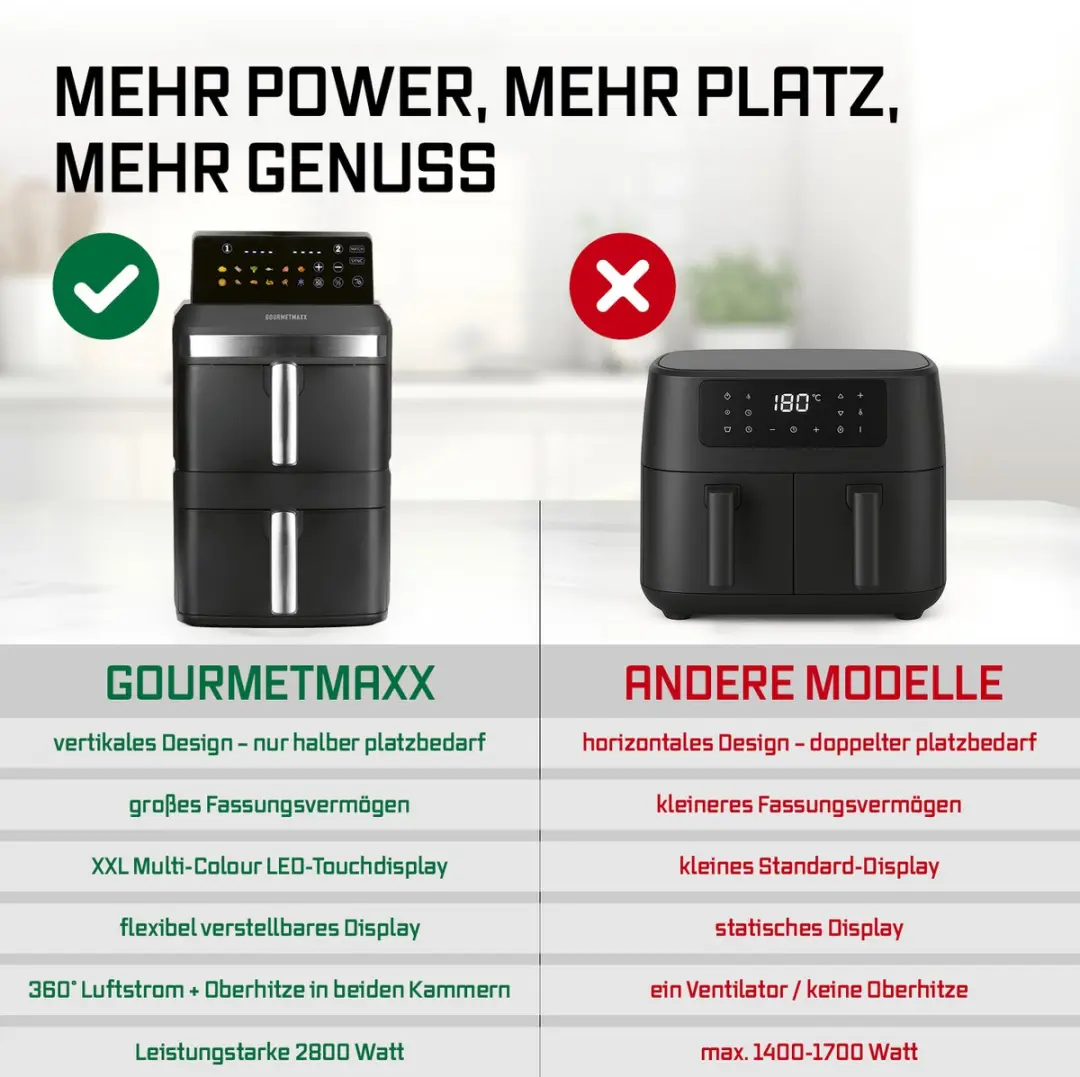 GourmetMaxx 16818 Airfryer 12 l - 2800W - Zwart - afbeelding 2 van 6