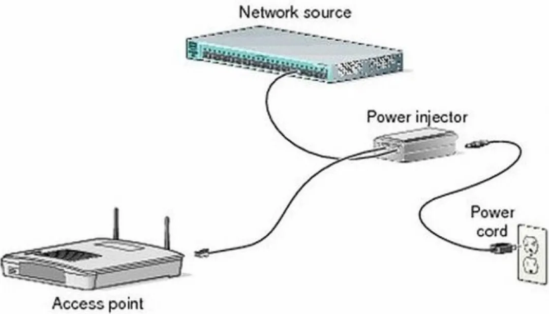 Cisco AIR-PWRINJ6= PoE Injector - Zwart