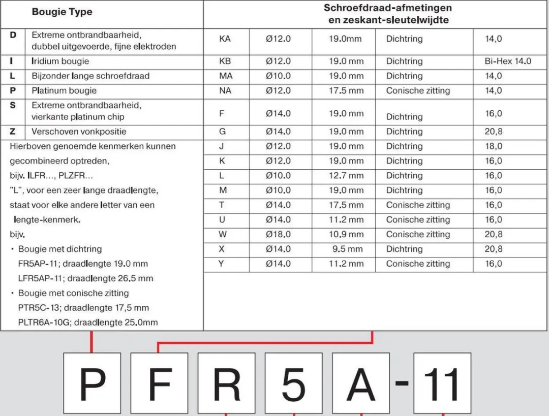NGK B7HS Bougie - afbeelding 6 van 6