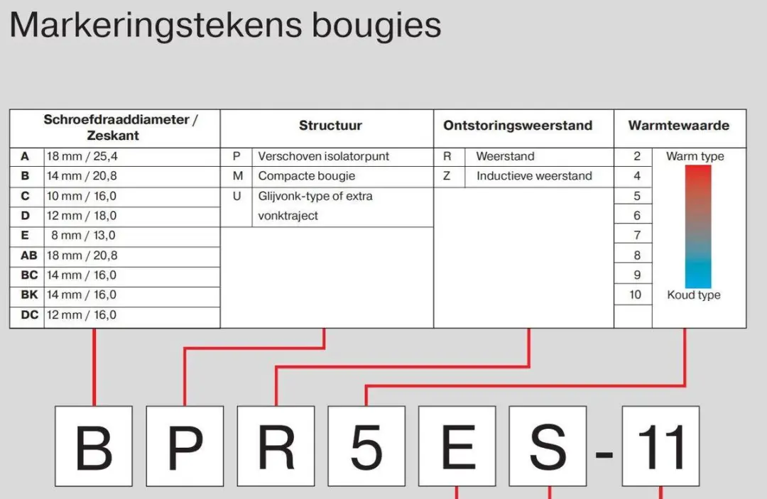 NGK B-4H Bougie - afbeelding 3 van 6