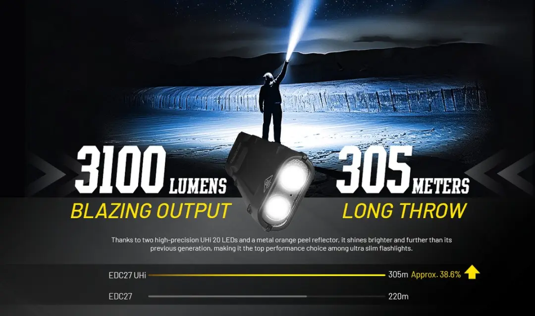 Nitecore EDC27 UHi Zaklamp - 3100 lumen - Zwart - afbeelding 3 van 6