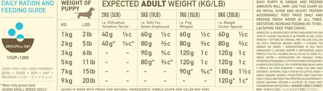 Acana Heritage Puppy Small Breed Kip & Kalkoen - 2 kg