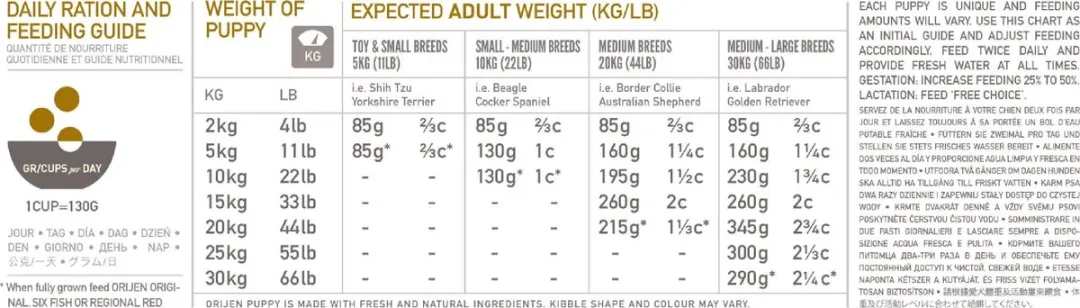 Orijen Whole Prey Puppy Kip & Kalkoen - 340g - afbeelding 6 van 6