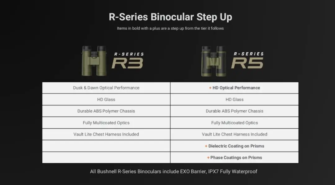 Bushnell Trophy R5 8x42 Verrekijker - Ranger Green - afbeelding 6 van 6