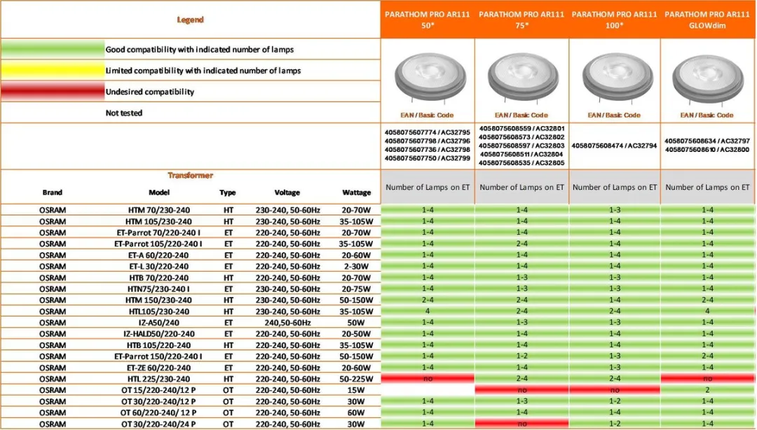 Osram Parathom AR111 G53 LED Spot 11.7W - 12V - Warm Wit