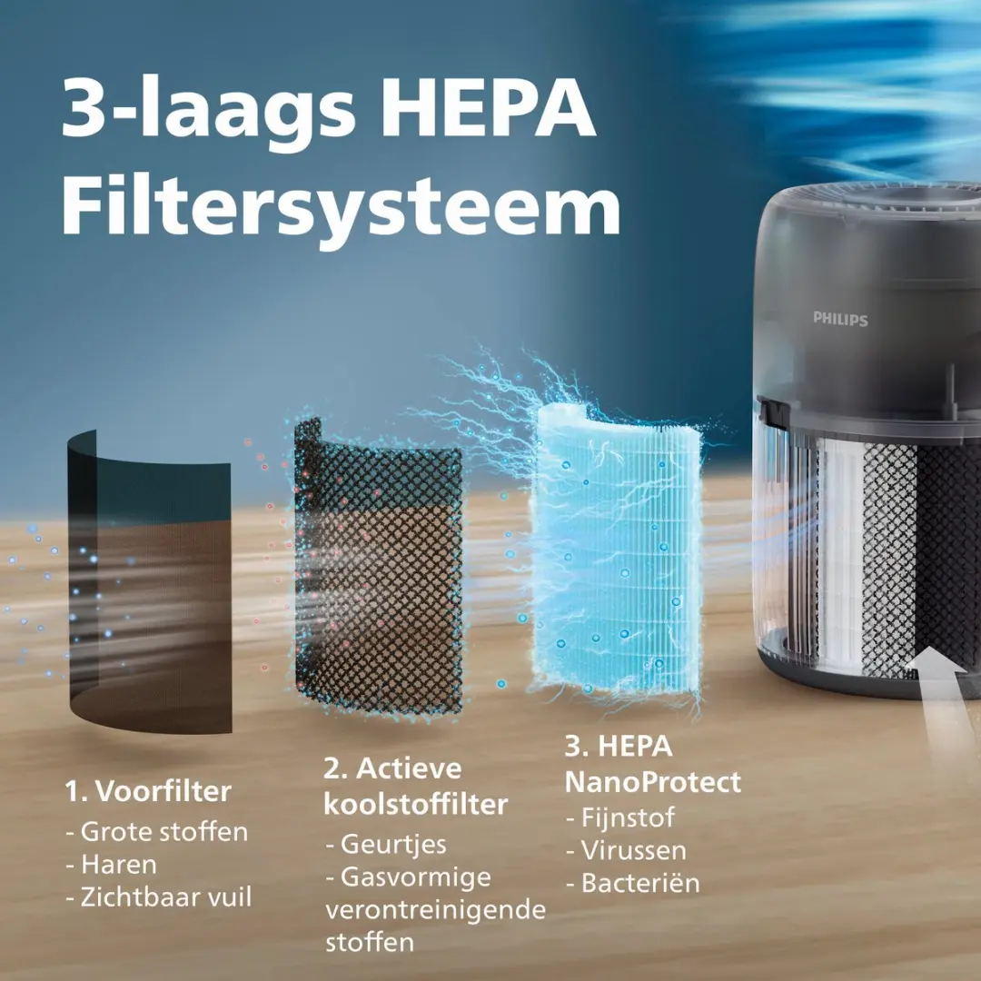 Philips PureProtect 700 AC0721/13 Luchtreiniger - Grijs - afbeelding 4 van 6