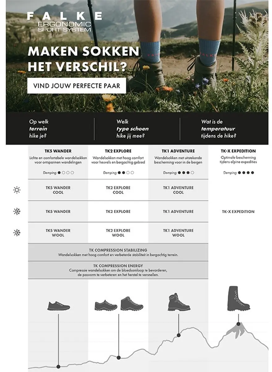 FALKE TK2 Melange Wandelsokken Dames - Groen - 37-38 - afbeelding 3 van 6