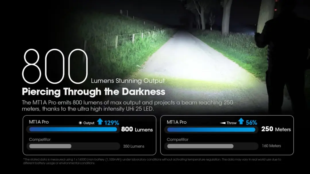 Nitecore MT1A Pro Zaklamp - 800 lm - Zwart - afbeelding 6 van 6