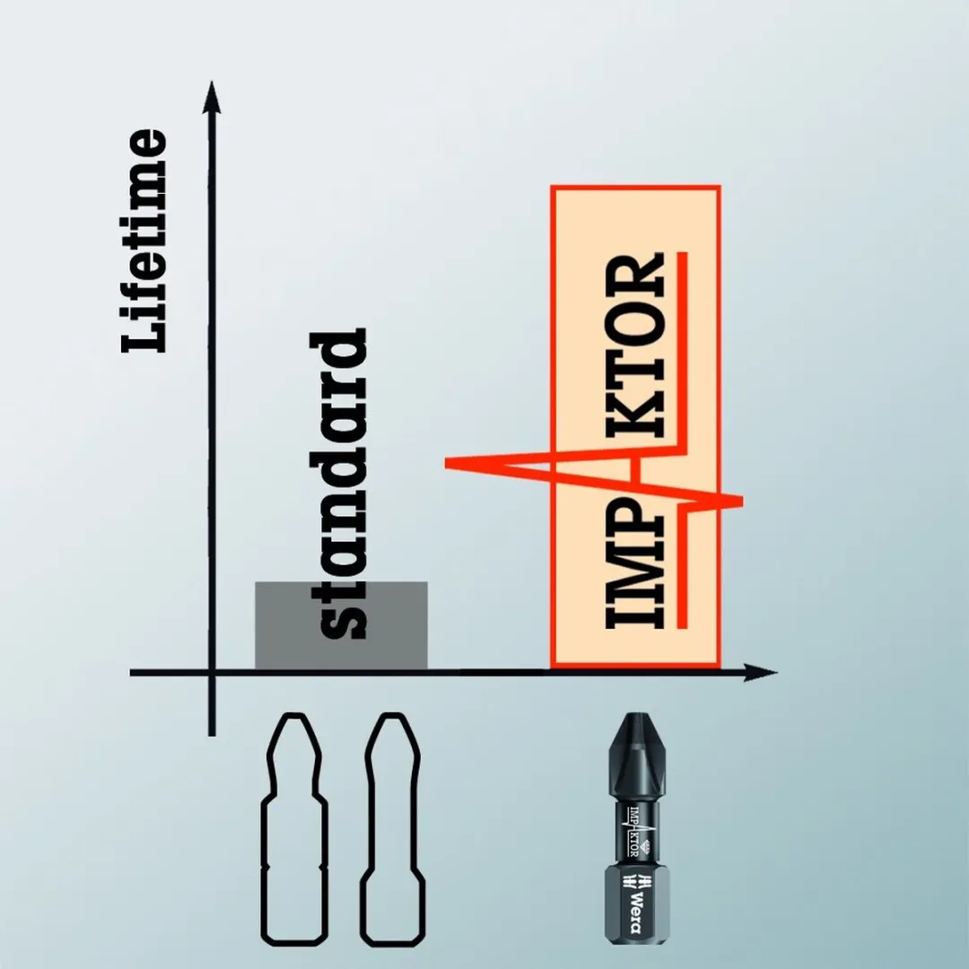 Wera 05057644001 1/4" Impaktor Inbus Bit 4.0x50mm