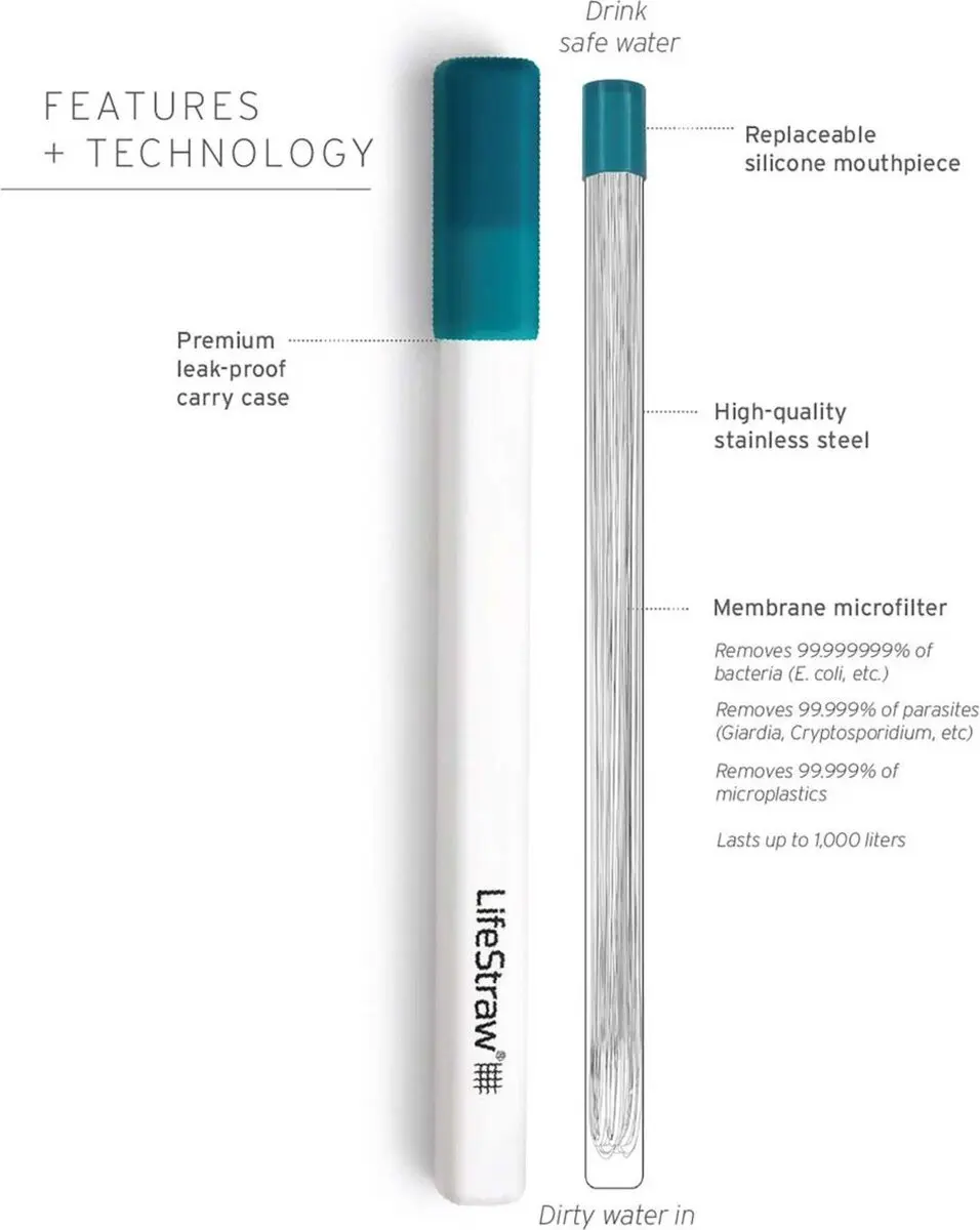 LifeStraw SIP Waterfilterrietjes 3-pack - Multicolor - afbeelding 3 van 6
