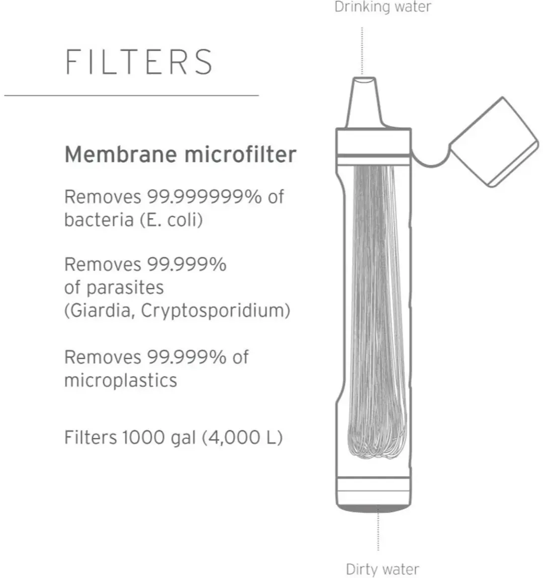 LifeStraw Peak Series Waterfilter Rietje - Donkergrijs - afbeelding 6 van 6