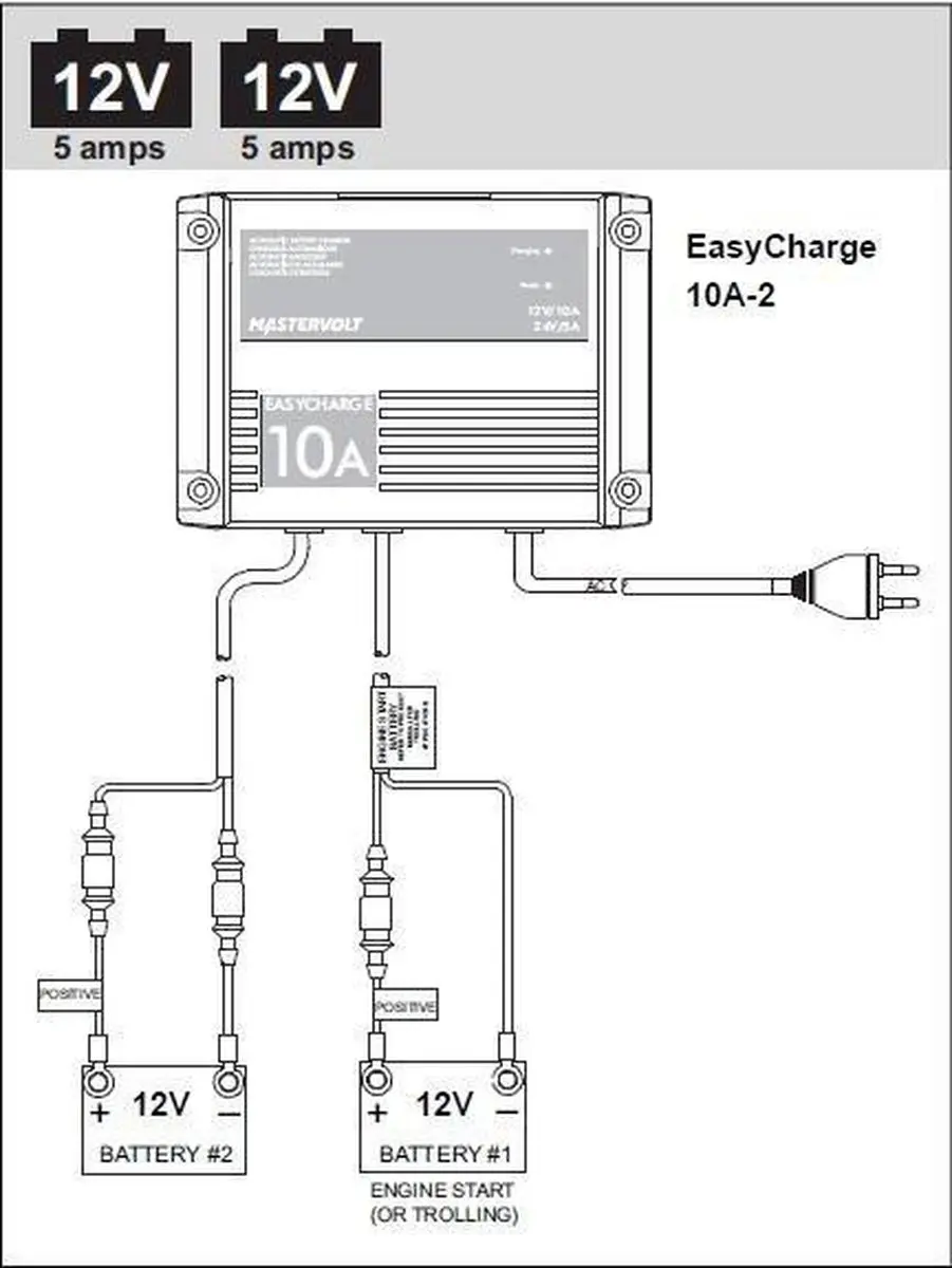 Mastervolt EasyCharge 10A-2 Acculader - Groen - afbeelding 4 van 5