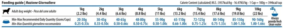 Farmina N&D Ocean Adult Mini Hondenvoer 2,5kg - Zalm/Kabeljauw